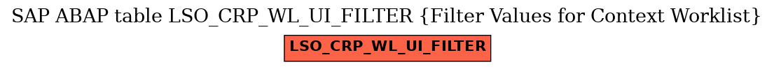 E-R Diagram for table LSO_CRP_WL_UI_FILTER (Filter Values for Context Worklist)