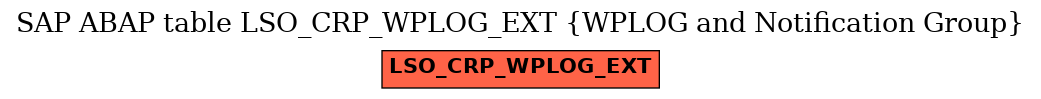 E-R Diagram for table LSO_CRP_WPLOG_EXT (WPLOG and Notification Group)