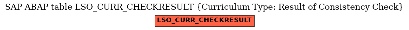 E-R Diagram for table LSO_CURR_CHECKRESULT (Curriculum Type: Result of Consistency Check)