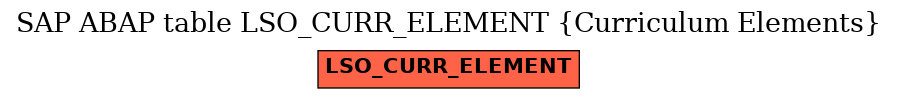 E-R Diagram for table LSO_CURR_ELEMENT (Curriculum Elements)