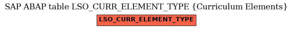 E-R Diagram for table LSO_CURR_ELEMENT_TYPE (Curriculum Elements)