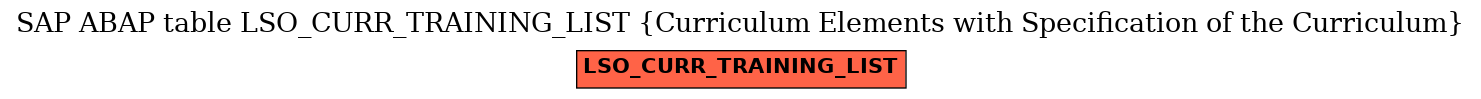 E-R Diagram for table LSO_CURR_TRAINING_LIST (Curriculum Elements with Specification of the Curriculum)