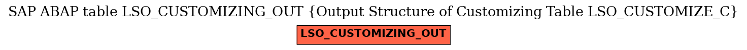 E-R Diagram for table LSO_CUSTOMIZING_OUT (Output Structure of Customizing Table LSO_CUSTOMIZE_C)