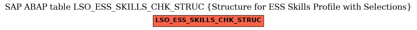 E-R Diagram for table LSO_ESS_SKILLS_CHK_STRUC (Structure for ESS Skills Profile with Selections)