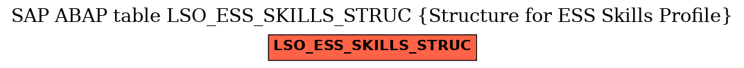 E-R Diagram for table LSO_ESS_SKILLS_STRUC (Structure for ESS Skills Profile)