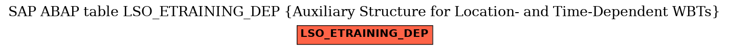 E-R Diagram for table LSO_ETRAINING_DEP (Auxiliary Structure for Location- and Time-Dependent WBTs)