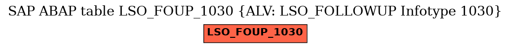 E-R Diagram for table LSO_FOUP_1030 (ALV: LSO_FOLLOWUP Infotype 1030)
