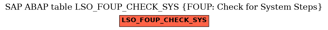 E-R Diagram for table LSO_FOUP_CHECK_SYS (FOUP: Check for System Steps)