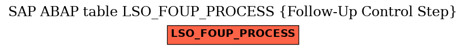 E-R Diagram for table LSO_FOUP_PROCESS (Follow-Up Control Step)