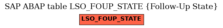 E-R Diagram for table LSO_FOUP_STATE (Follow-Up State)