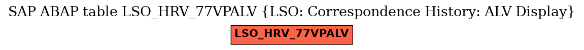 E-R Diagram for table LSO_HRV_77VPALV (LSO: Correspondence History: ALV Display)