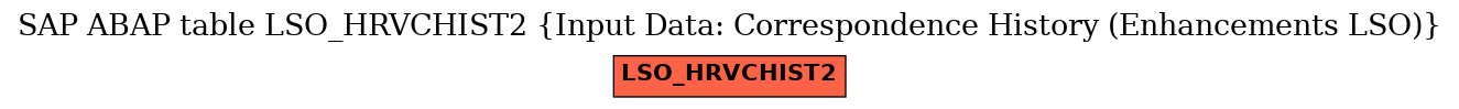 E-R Diagram for table LSO_HRVCHIST2 (Input Data: Correspondence History (Enhancements LSO))