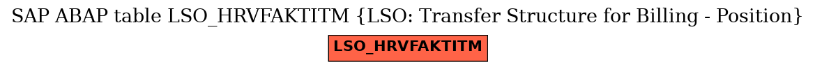 E-R Diagram for table LSO_HRVFAKTITM (LSO: Transfer Structure for Billing - Position)