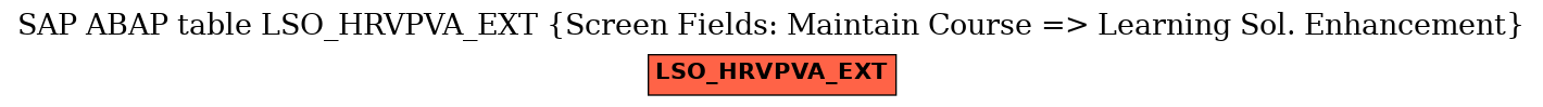 E-R Diagram for table LSO_HRVPVA_EXT (Screen Fields: Maintain Course => Learning Sol. Enhancement)