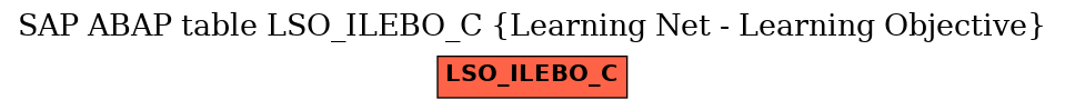 E-R Diagram for table LSO_ILEBO_C (Learning Net - Learning Objective)