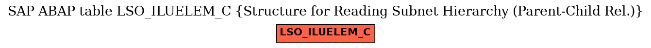 E-R Diagram for table LSO_ILUELEM_C (Structure for Reading Subnet Hierarchy (Parent-Child Rel.))