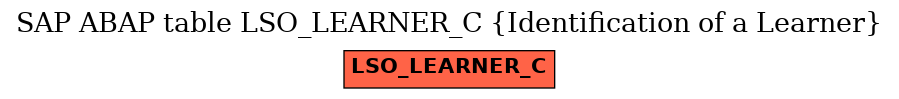 E-R Diagram for table LSO_LEARNER_C (Identification of a Learner)