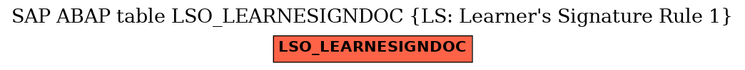 E-R Diagram for table LSO_LEARNESIGNDOC (LS: Learner's Signature Rule 1)