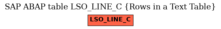 E-R Diagram for table LSO_LINE_C (Rows in a Text Table)