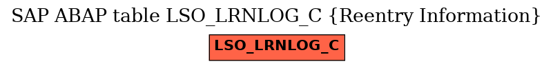 E-R Diagram for table LSO_LRNLOG_C (Reentry Information)