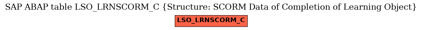 E-R Diagram for table LSO_LRNSCORM_C (Structure: SCORM Data of Completion of Learning Object)