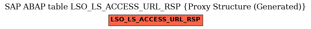 E-R Diagram for table LSO_LS_ACCESS_URL_RSP (Proxy Structure (Generated))