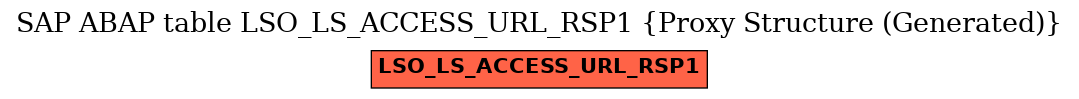 E-R Diagram for table LSO_LS_ACCESS_URL_RSP1 (Proxy Structure (Generated))