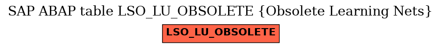 E-R Diagram for table LSO_LU_OBSOLETE (Obsolete Learning Nets)