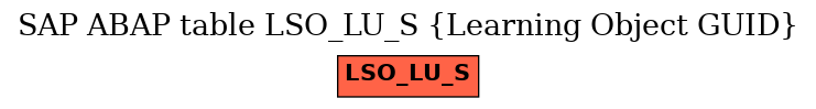 E-R Diagram for table LSO_LU_S (Learning Object GUID)