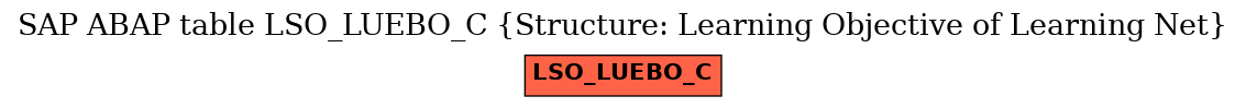 E-R Diagram for table LSO_LUEBO_C (Structure: Learning Objective of Learning Net)