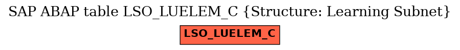 E-R Diagram for table LSO_LUELEM_C (Structure: Learning Subnet)