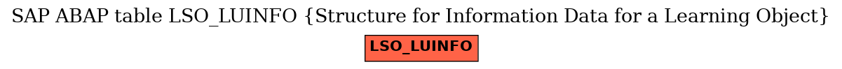 E-R Diagram for table LSO_LUINFO (Structure for Information Data for a Learning Object)