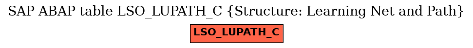 E-R Diagram for table LSO_LUPATH_C (Structure: Learning Net and Path)