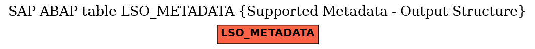 E-R Diagram for table LSO_METADATA (Supported Metadata - Output Structure)