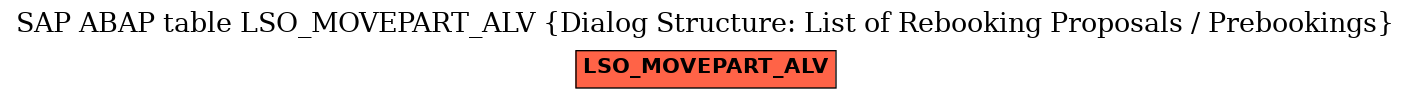 E-R Diagram for table LSO_MOVEPART_ALV (Dialog Structure: List of Rebooking Proposals / Prebookings)