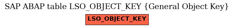 E-R Diagram for table LSO_OBJECT_KEY (General Object Key)