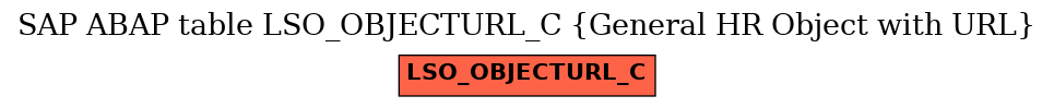 E-R Diagram for table LSO_OBJECTURL_C (General HR Object with URL)