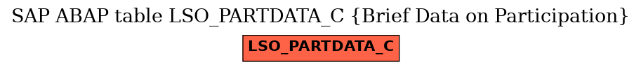 E-R Diagram for table LSO_PARTDATA_C (Brief Data on Participation)