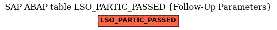 E-R Diagram for table LSO_PARTIC_PASSED (Follow-Up Parameters)