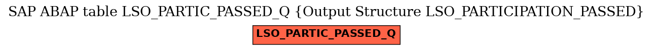 E-R Diagram for table LSO_PARTIC_PASSED_Q (Output Structure LSO_PARTICIPATION_PASSED)