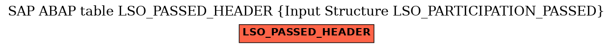 E-R Diagram for table LSO_PASSED_HEADER (Input Structure LSO_PARTICIPATION_PASSED)