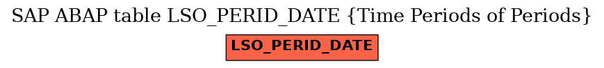 E-R Diagram for table LSO_PERID_DATE (Time Periods of Periods)