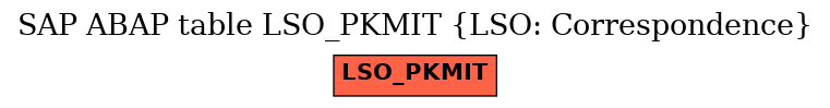 E-R Diagram for table LSO_PKMIT (LSO: Correspondence)