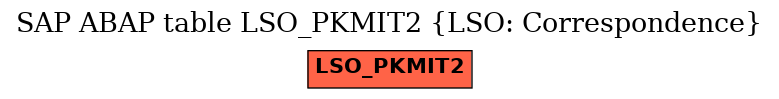 E-R Diagram for table LSO_PKMIT2 (LSO: Correspondence)