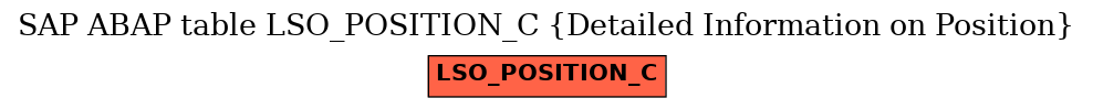 E-R Diagram for table LSO_POSITION_C (Detailed Information on Position)