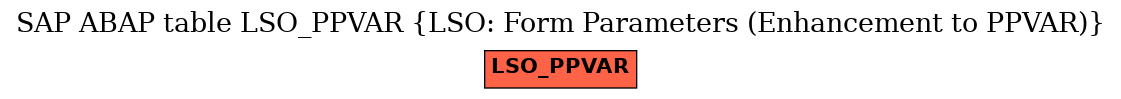 E-R Diagram for table LSO_PPVAR (LSO: Form Parameters (Enhancement to PPVAR))