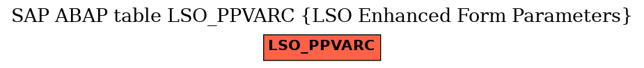 E-R Diagram for table LSO_PPVARC (LSO Enhanced Form Parameters)