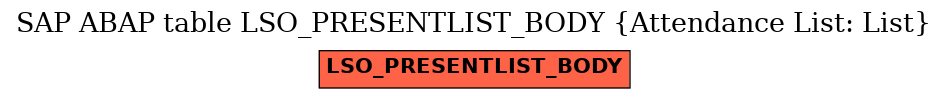 E-R Diagram for table LSO_PRESENTLIST_BODY (Attendance List: List)