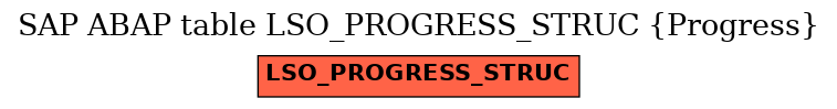 E-R Diagram for table LSO_PROGRESS_STRUC (Progress)