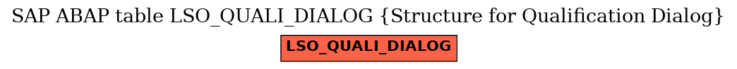 E-R Diagram for table LSO_QUALI_DIALOG (Structure for Qualification Dialog)